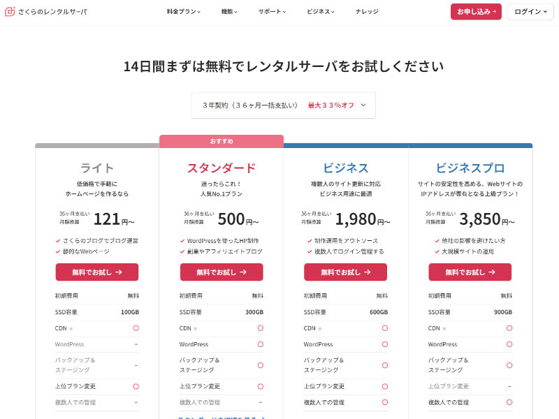 ウェブドリームが利用しているレンタルサーバー